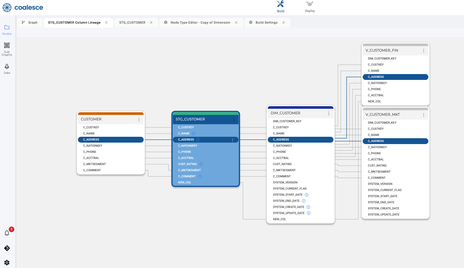 Coalesce column-level lineage illustrating how customer attributes propagate across tables to downstream business views.