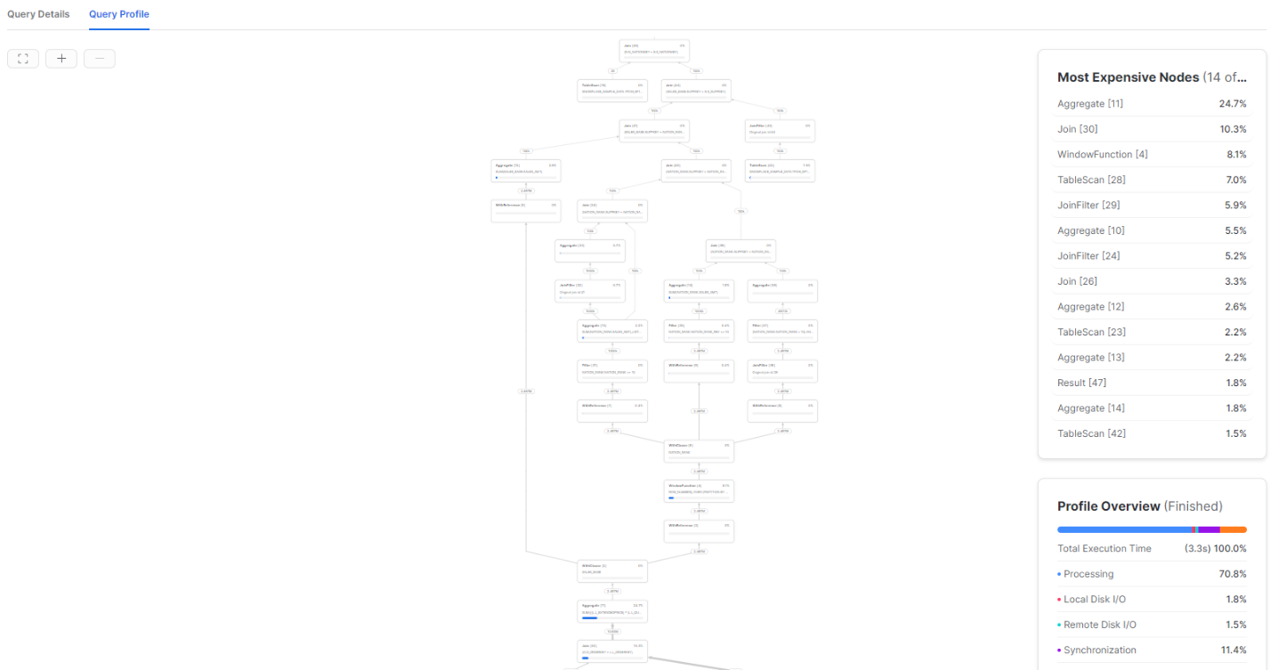 CTE Query Execution Plan from Snowsight