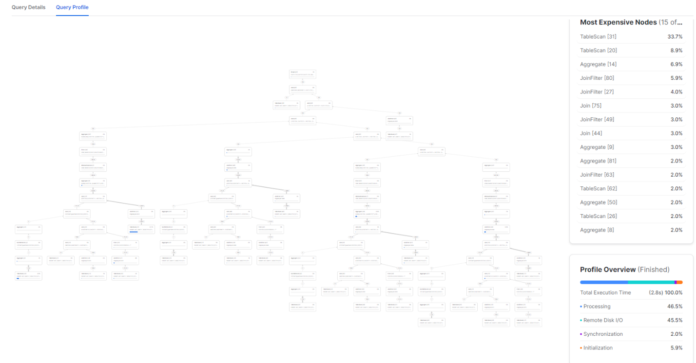 Pipeline Query Execution Plan from Snowsight