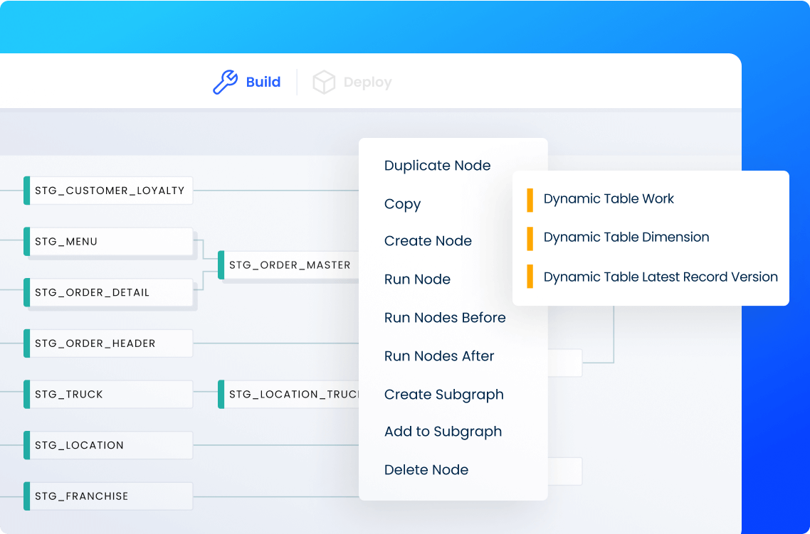 Coalesce platform: leverage pre-built, templated code packages with Coalesce Marketplace to deploy the latest Snowflake features, such as Cortex AI and Apache Iceberg Tables