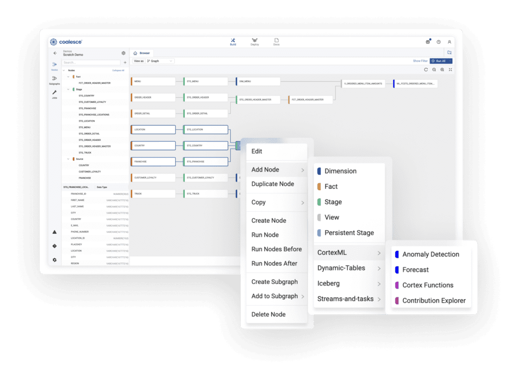 Coalesce UI showing visual data transformation pipeline with editable nodes, stages, and CortexML features for Snowflake.
