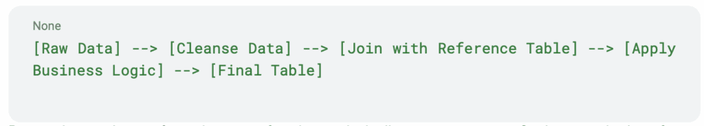 Coalesce compiler audit showing no errors in table join and business logic