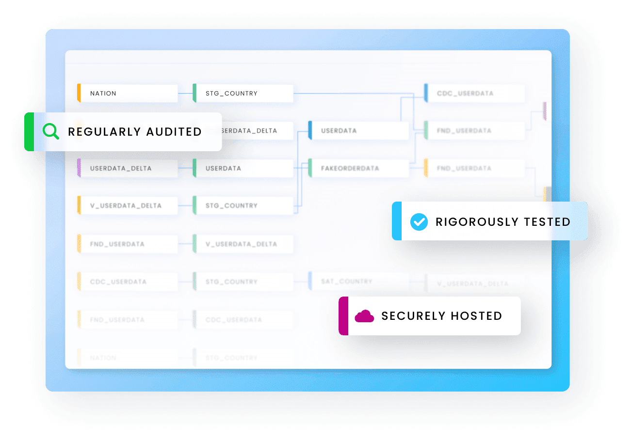 Coalesce Catalog product lineage screenshot