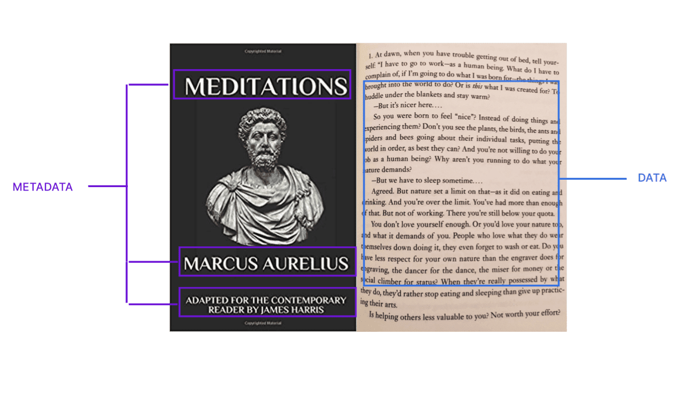 Diagram of Meditations by Marcus Aurelius comparing METADATA (book cover) vs DATA (page text)—a clear visual for metadata vs data