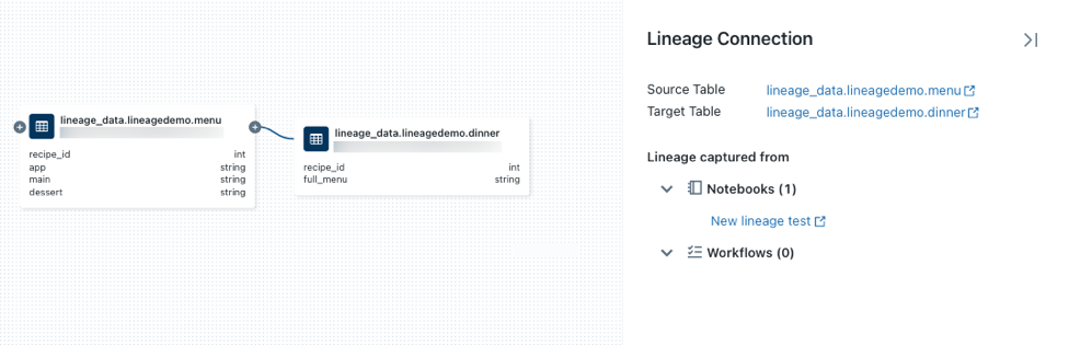 Data lineage diagram showing table-level lineage from lineage_data.lineagedemo.menu to lineage_data.lineagedemo.dinner, mapping recipe_id and menu fields via a notebook run.