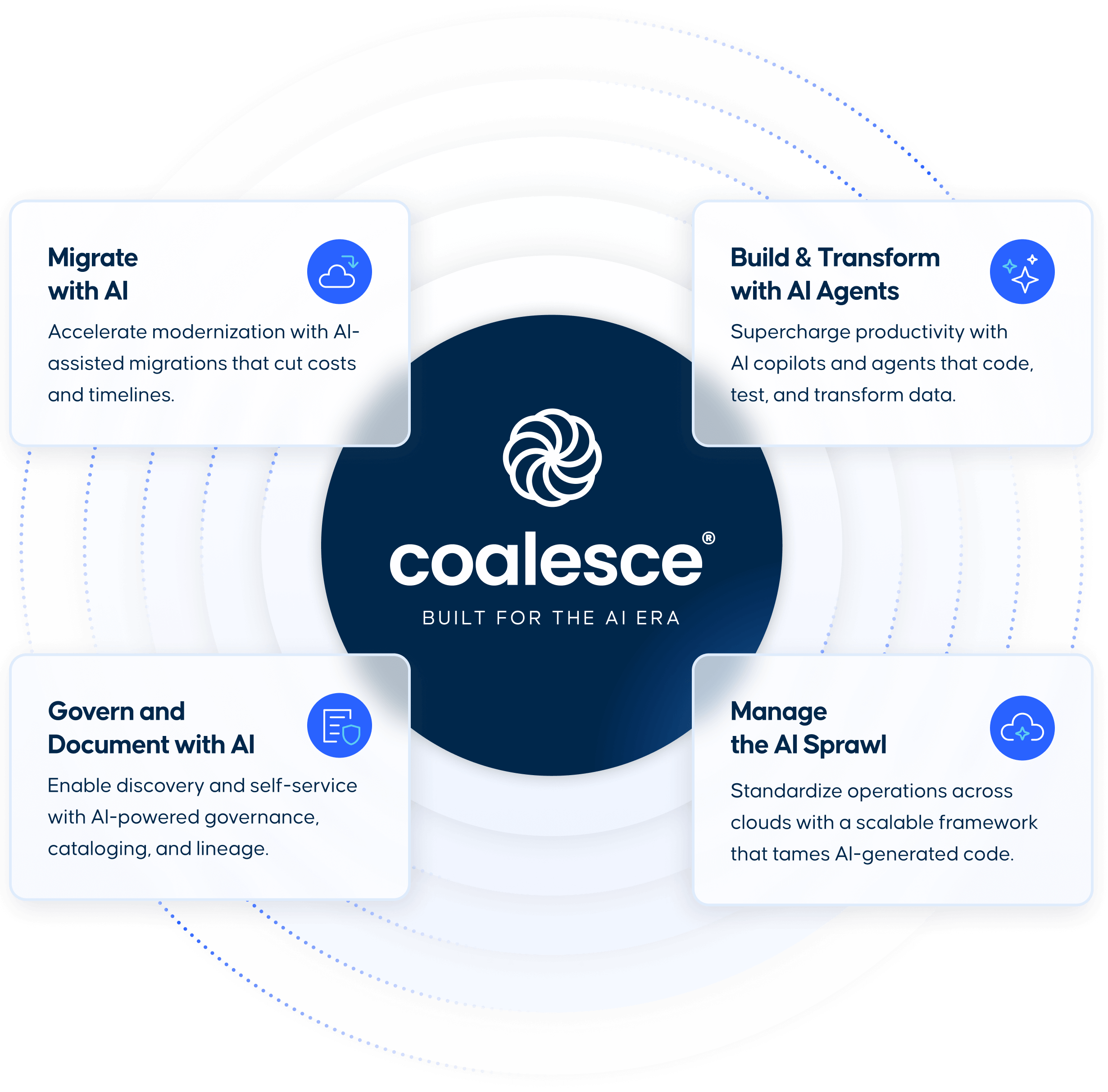 Coalesce built for the AI era